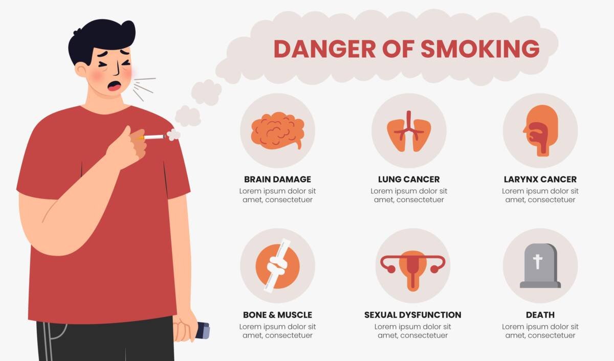 Nicotine Addiction – Nicotine Addiction Treatment in Islamabad, Pakistan