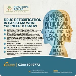 Drug Detoxification in Pakistan — What You Should Know to Get Well